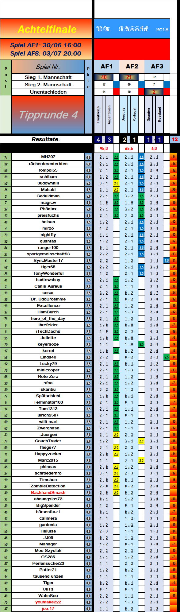 tabelle_achtelfinale_spiel_3.png