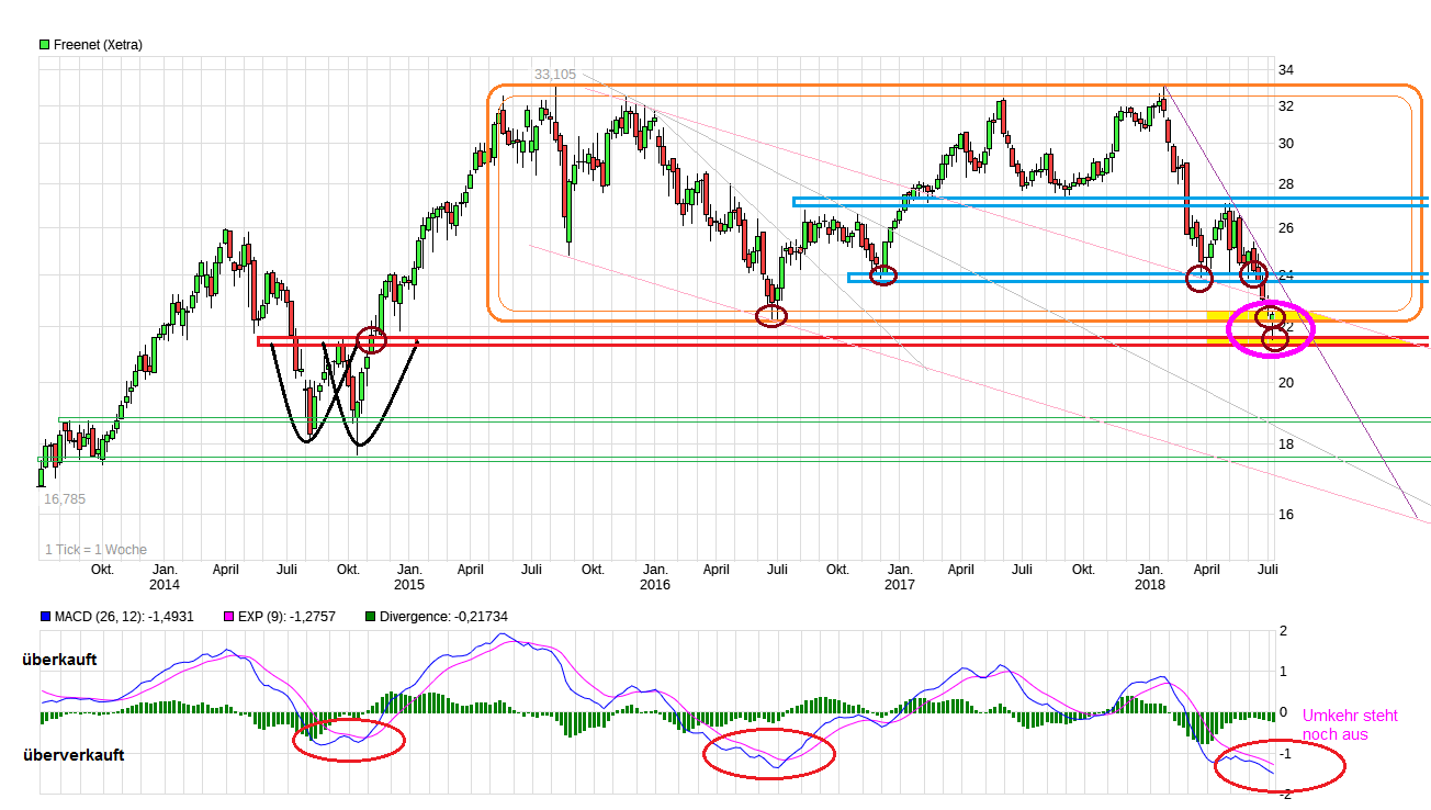 chart_5years_freenet.png