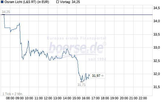 osram-realtime.png