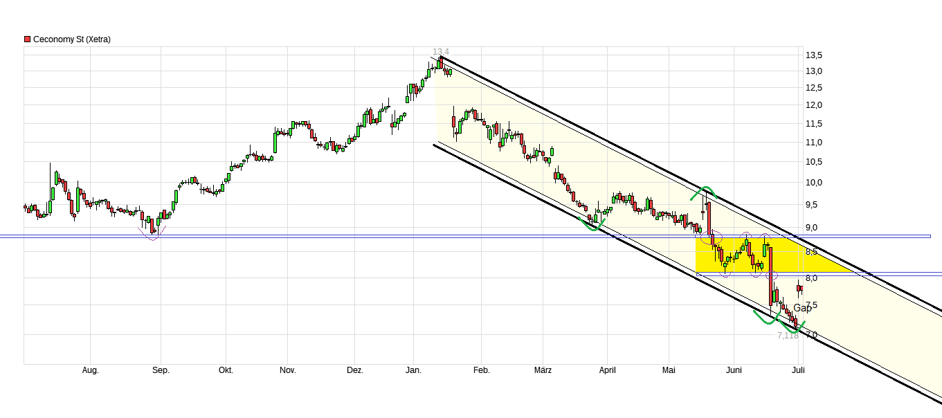 chart_year_ceconomyst.png