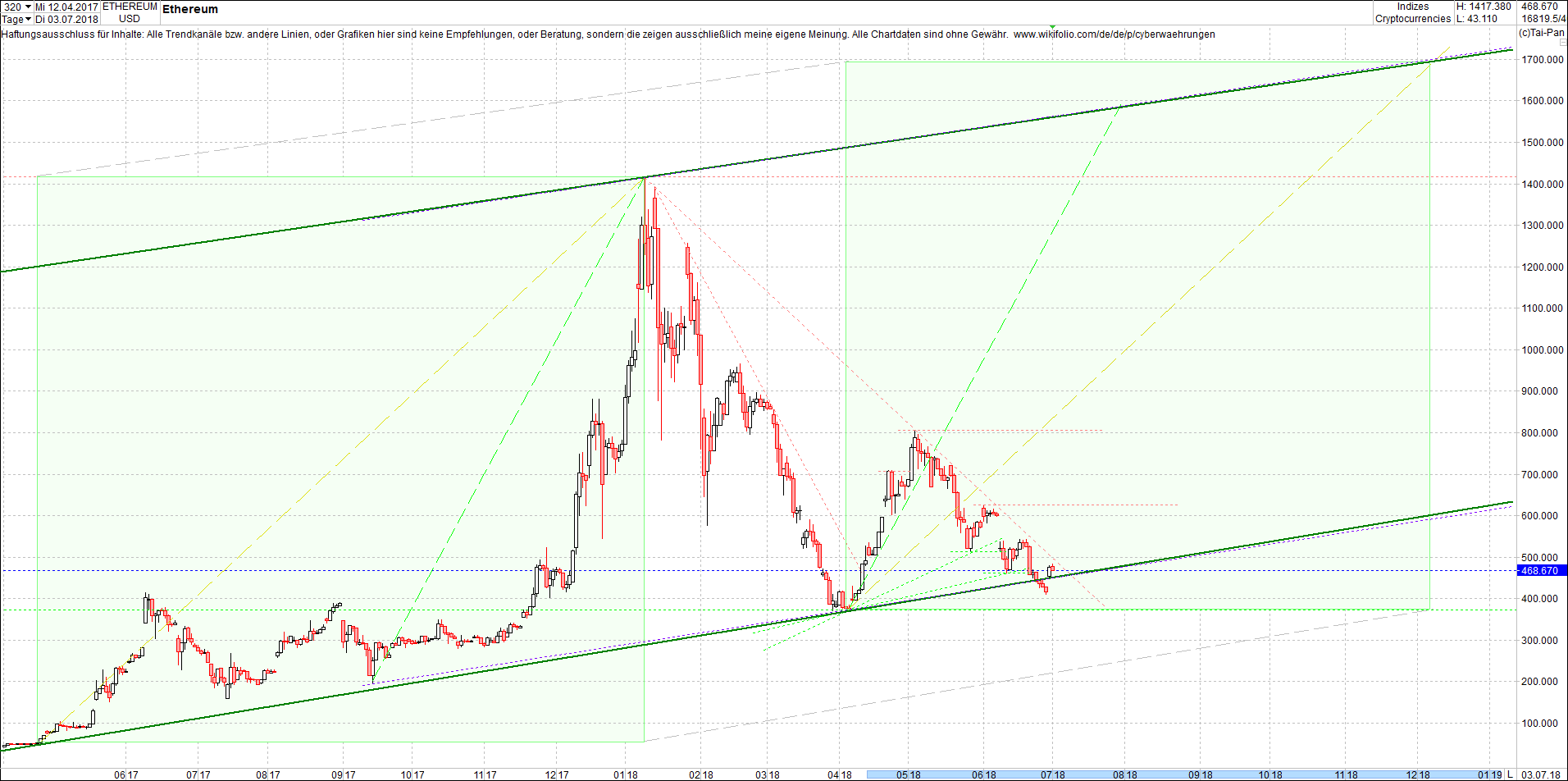 ethereum_chart_heute_abend.png