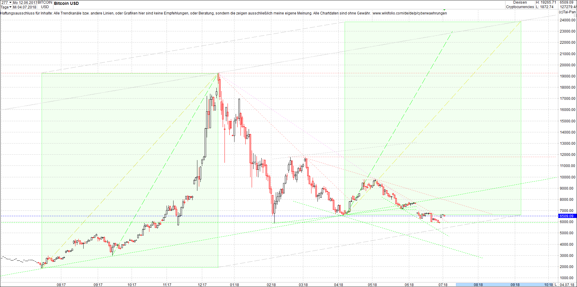 bitcoin_chart_heute_morgen.png