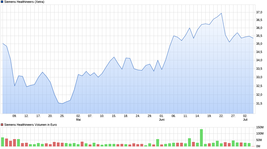 chart_quarter_siemenshealthineers-4-7.png