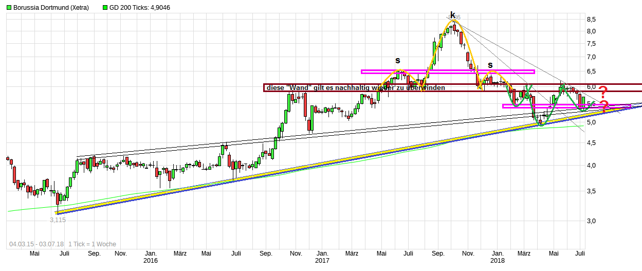 chart_free_borussiadortmund_(2).png