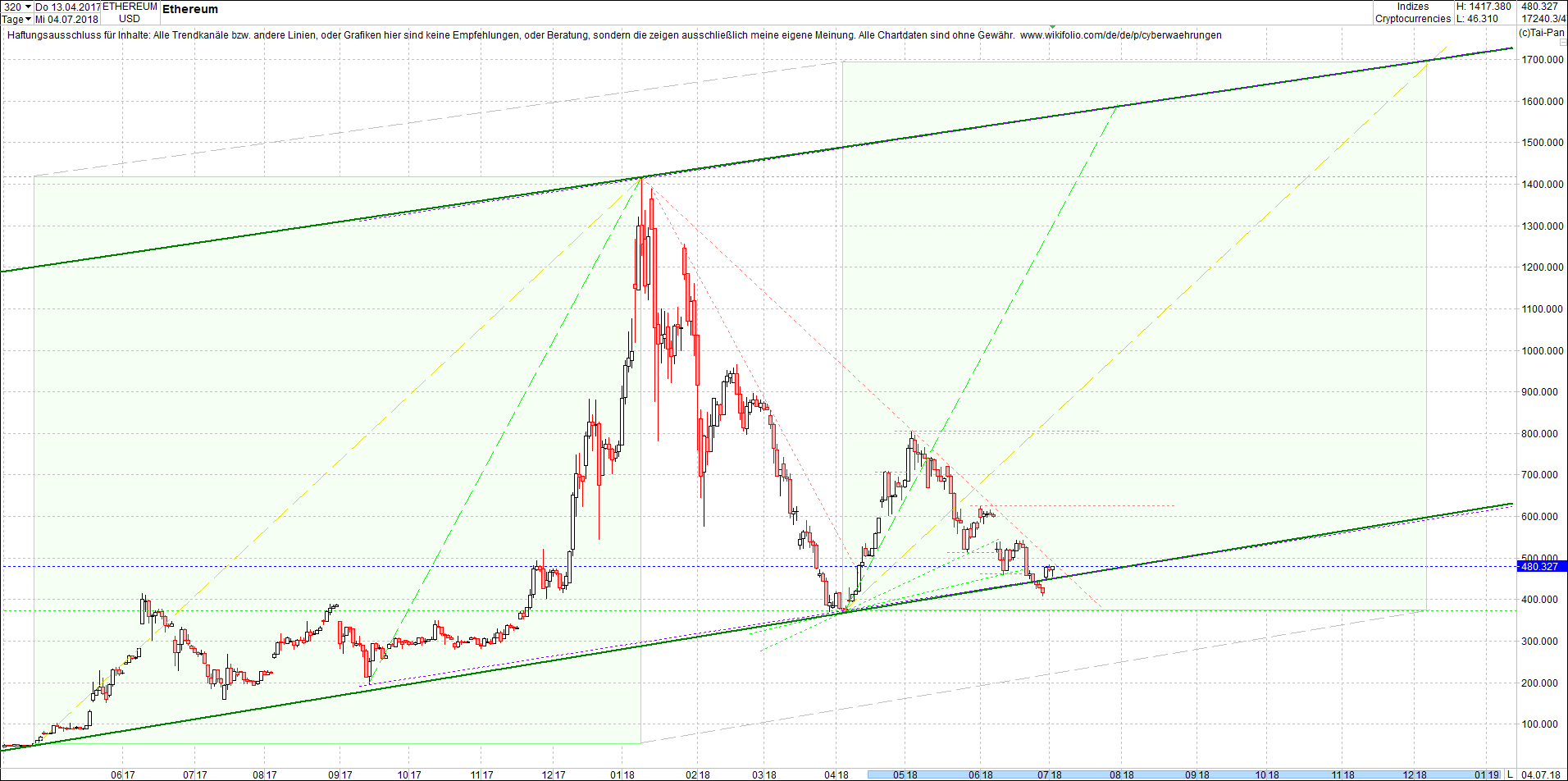 ethereum_chart_nachmittag.png