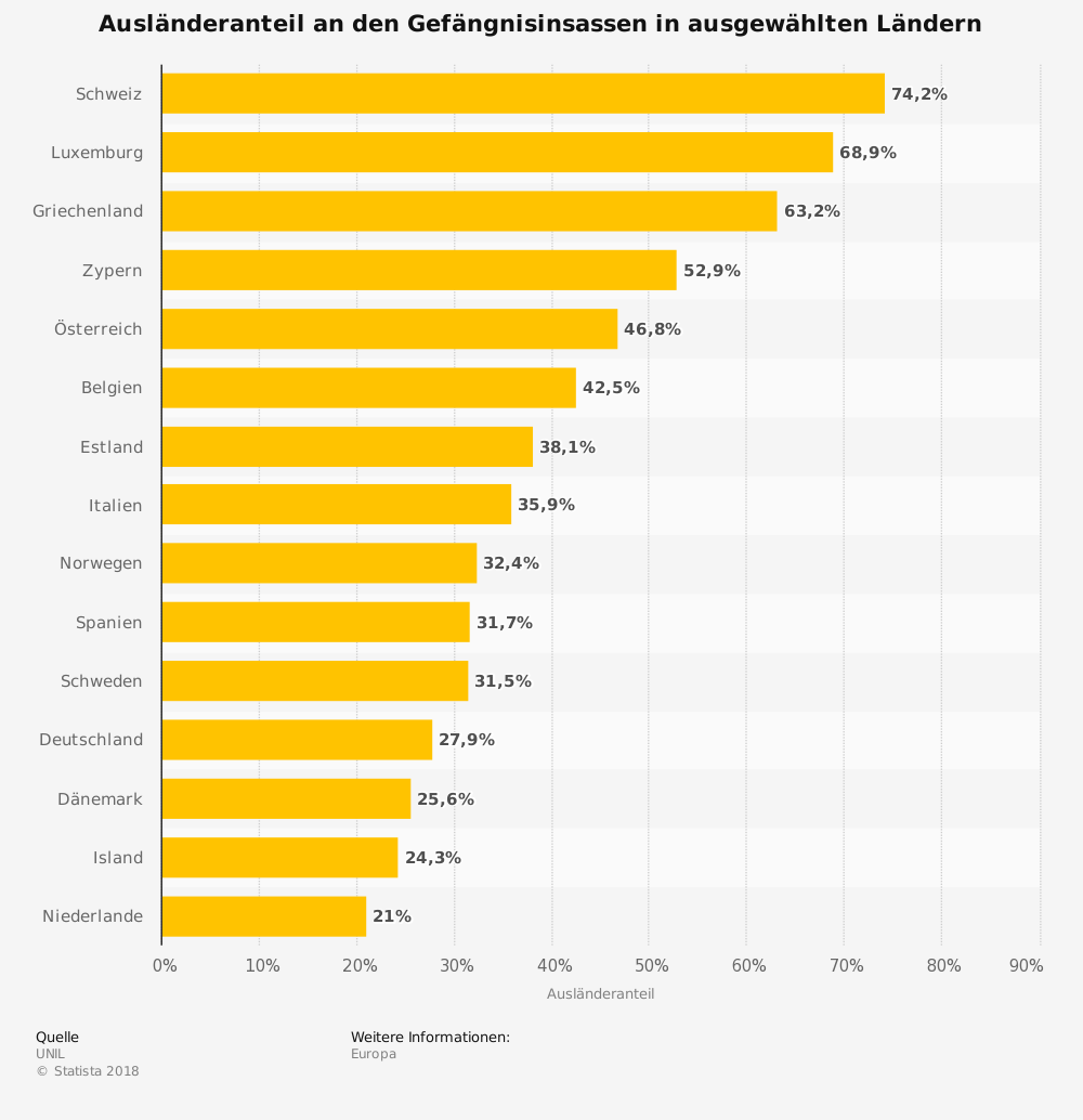 statistic_id372757_auslaenderanteil-in-....png