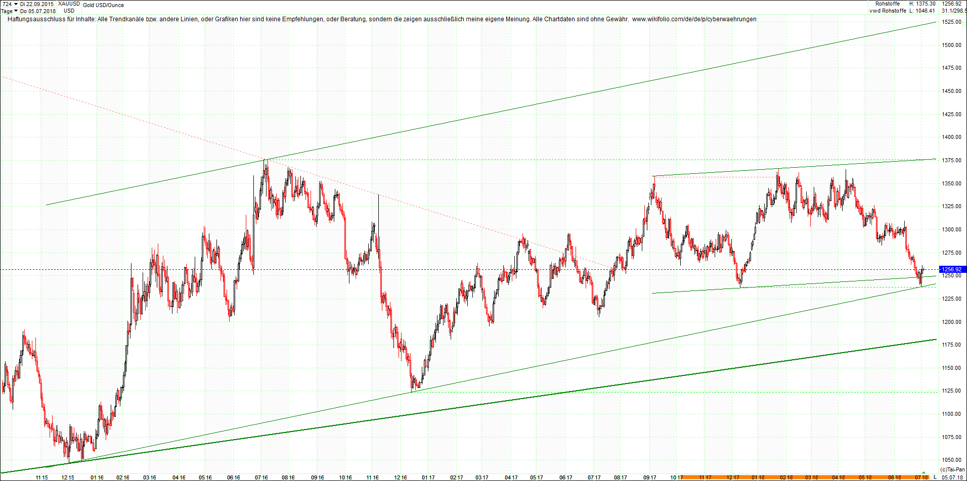 gold_chart_heute_nachmittag.png