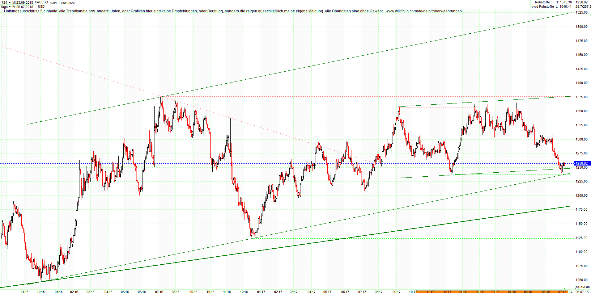 gold_chart_von_heute_morgen.png