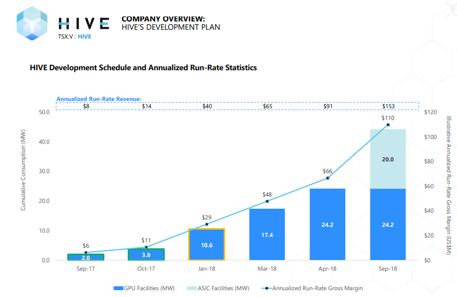 hive_run-rate_2018.png