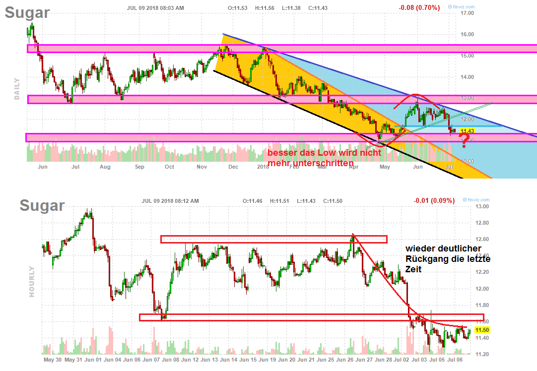 fut_chart.png