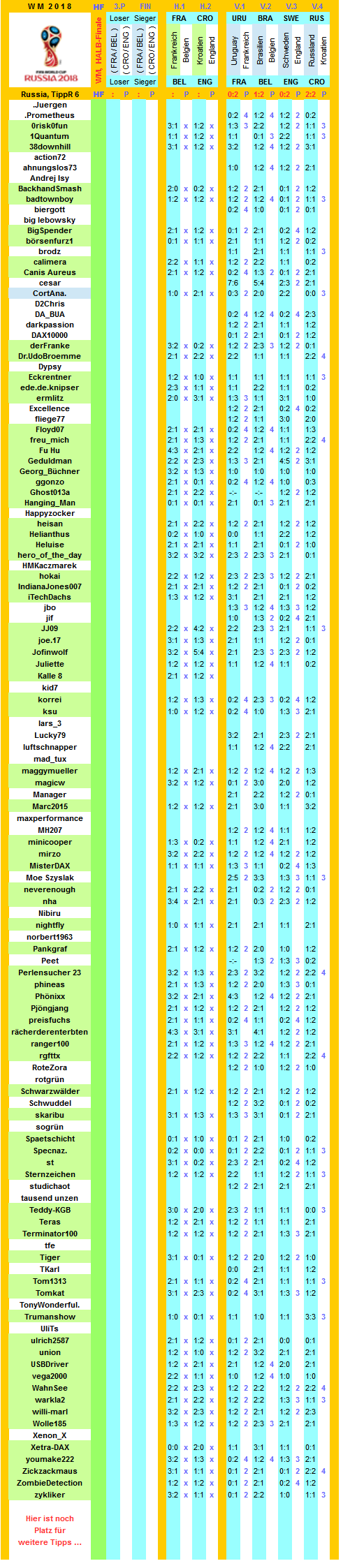 2018-wm-russia-r6-e.png