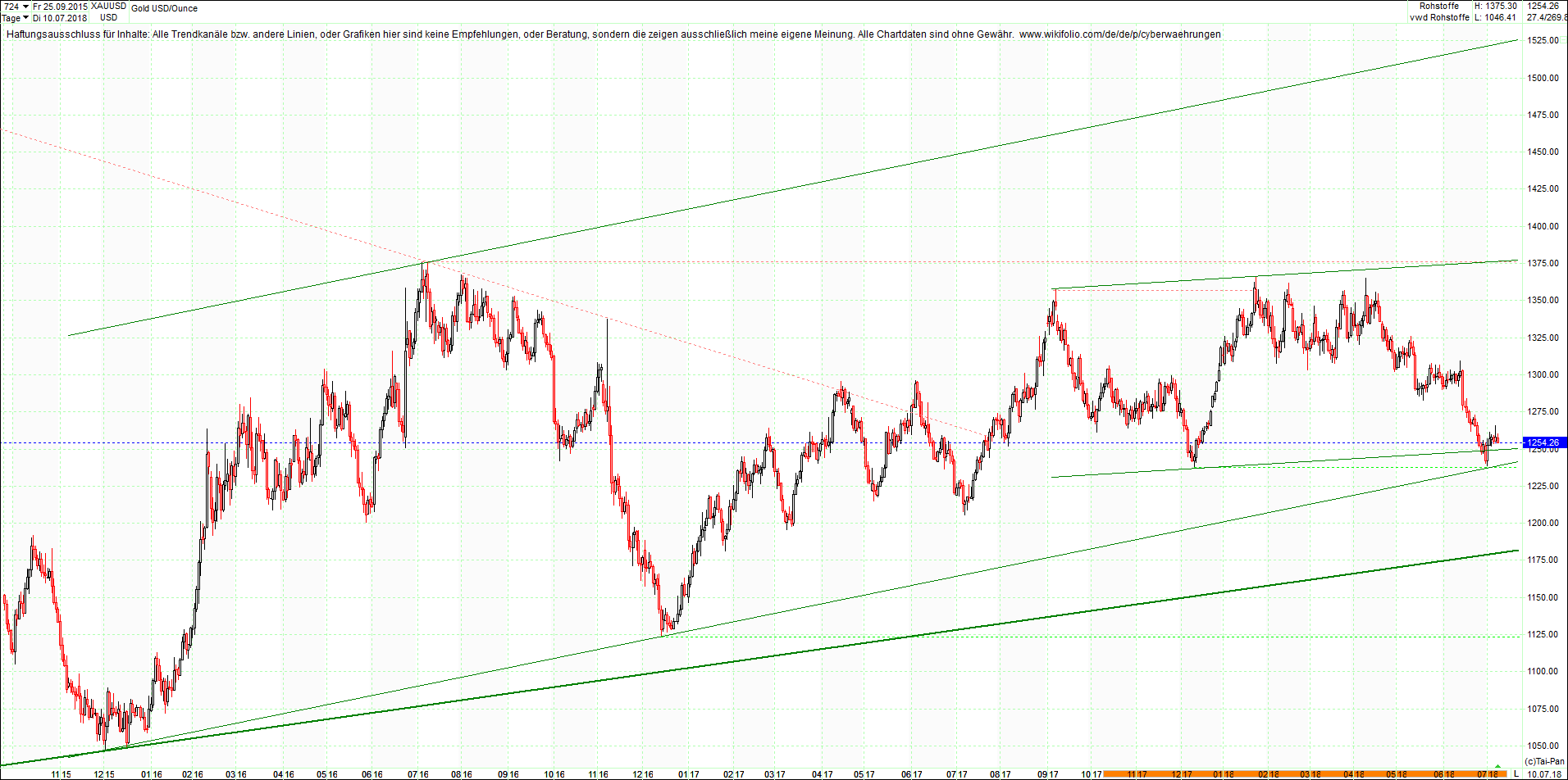 gold_chart_heute_nachmittag.png