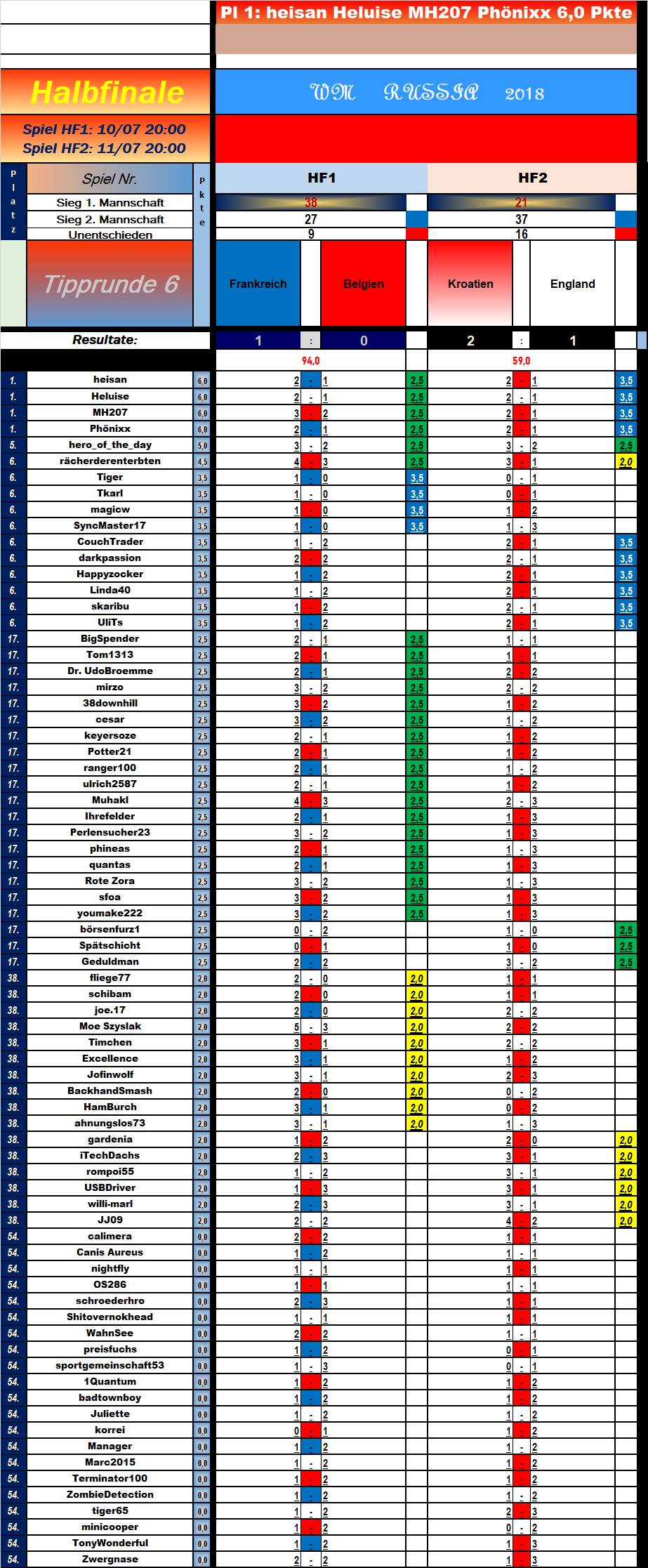 tabelle_halbfinale_endstand.png