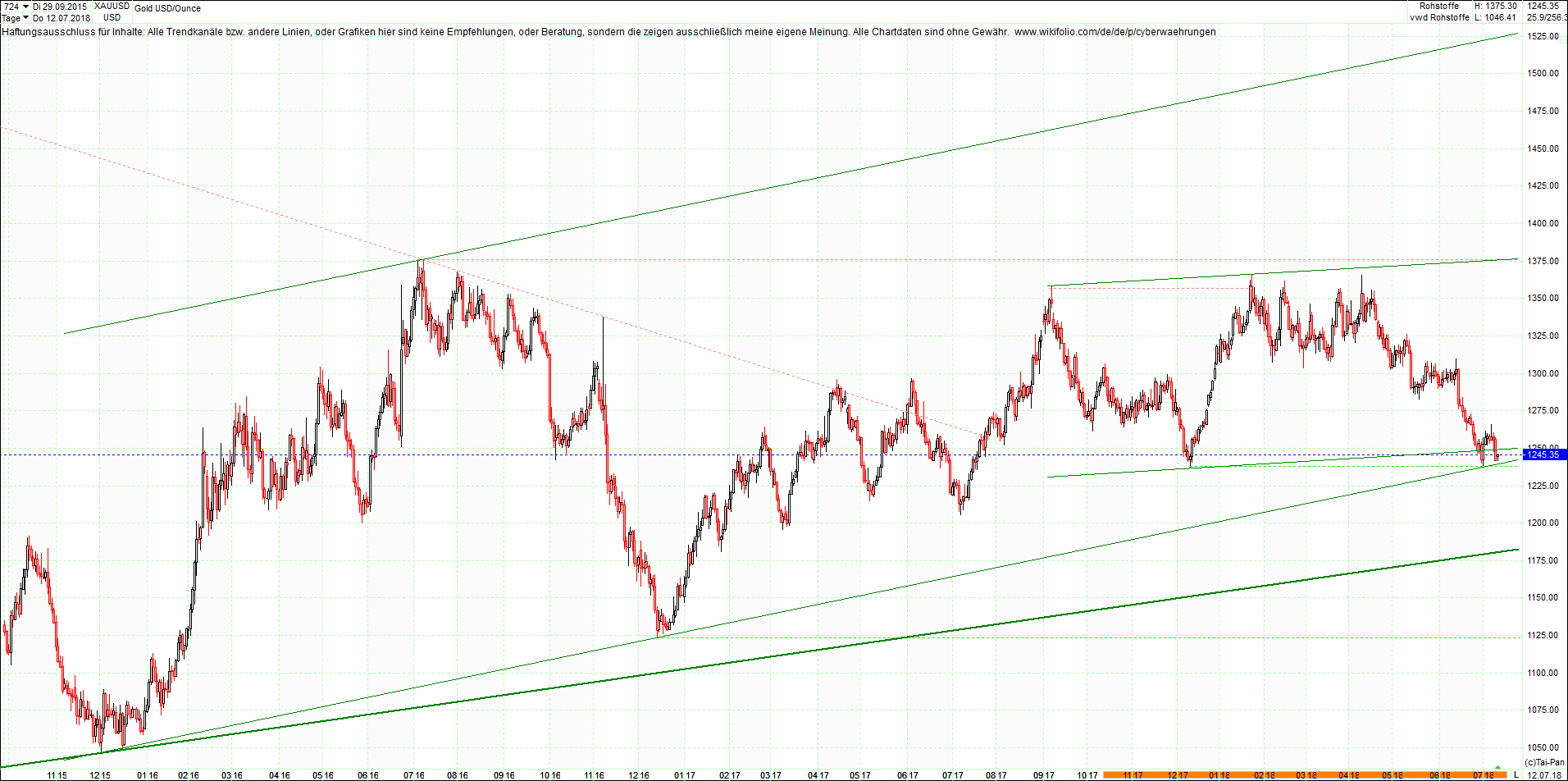 gold_chart_von_heute_morgen.png