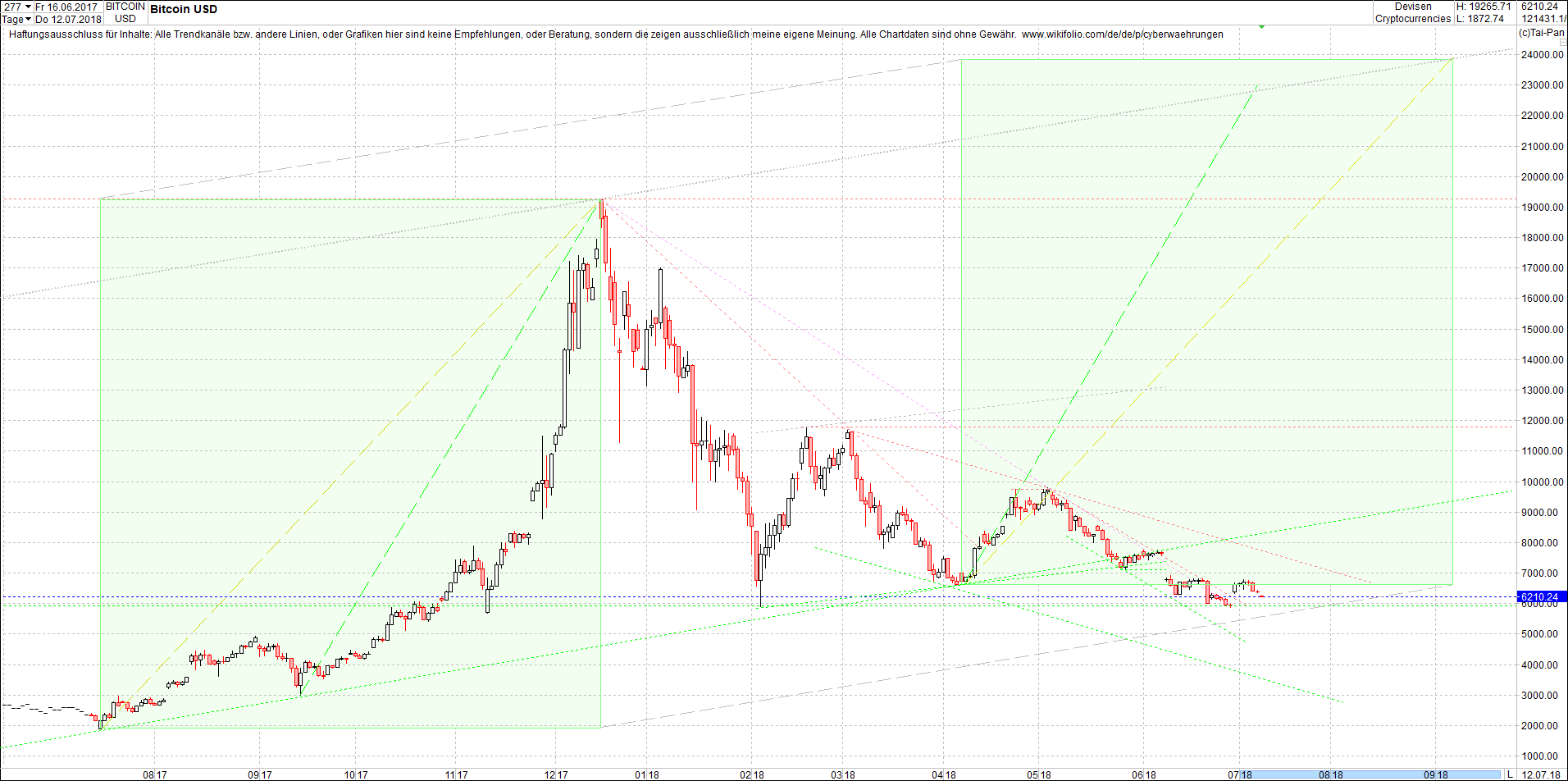 bitcoin_chart_heute_vormittag.png