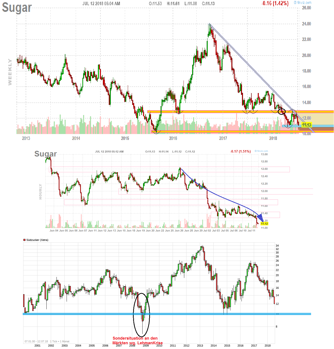 fut_chart.png