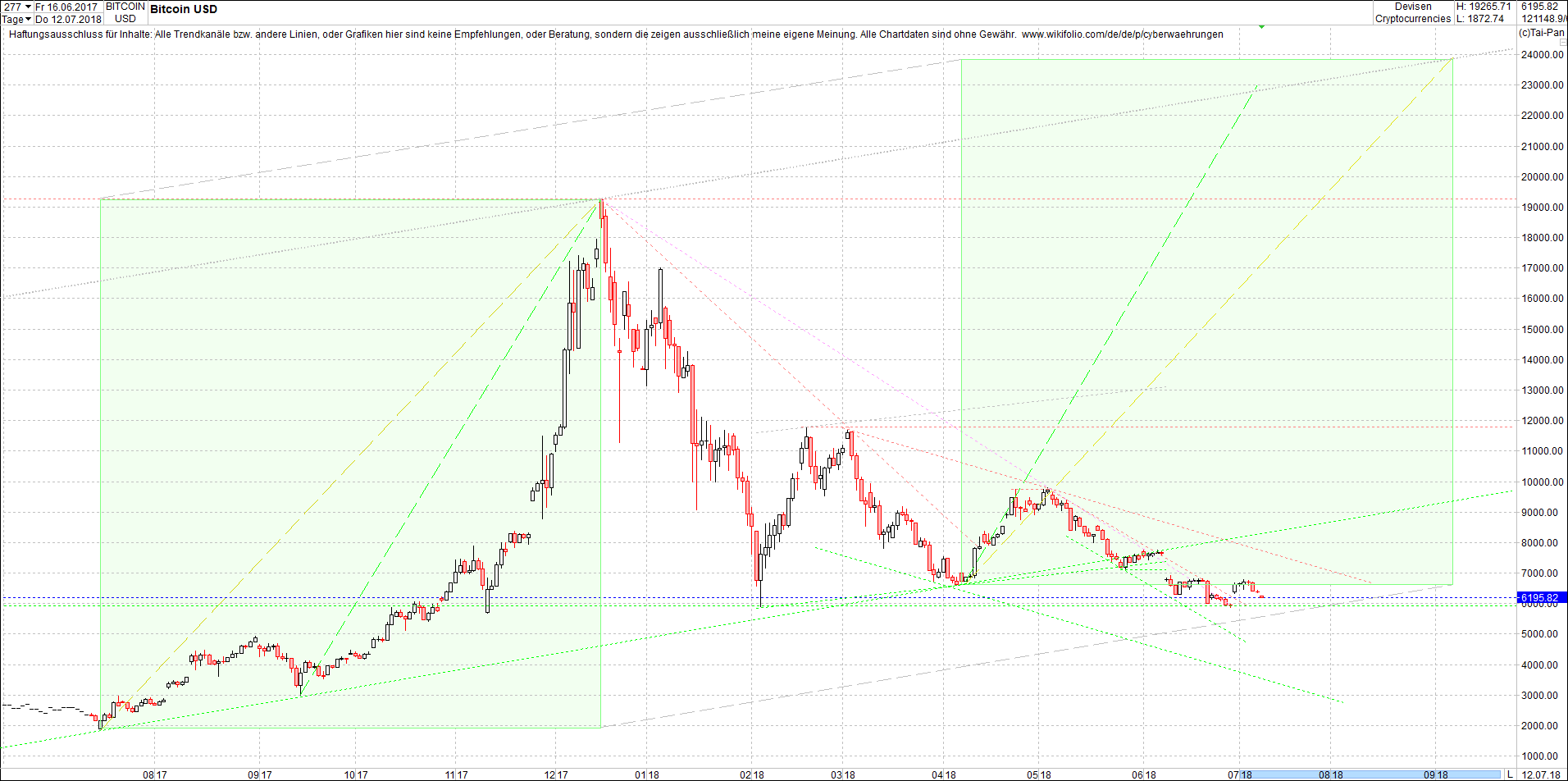 bitcoin_chart_am_sp__ten_abend.png