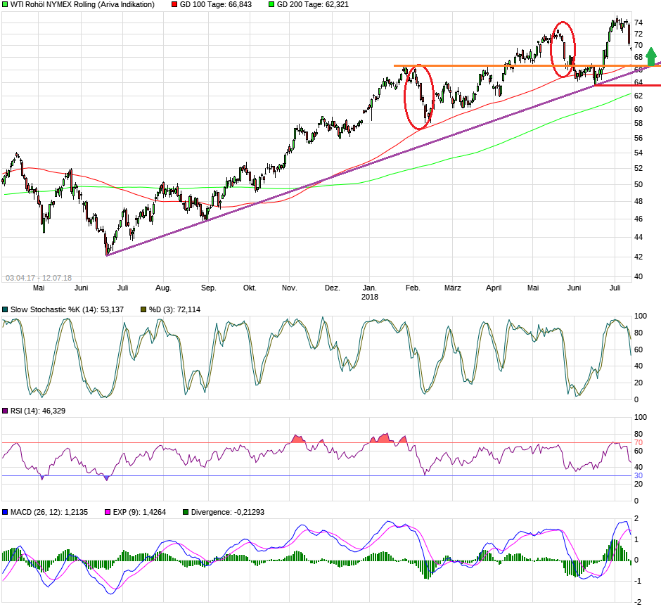 wti15.png