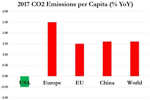 co2-us-emisssionen.jpg