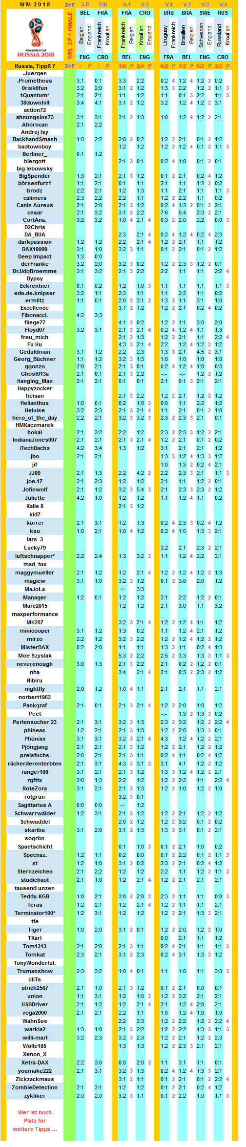 2018-wm-russia-r7-c.png