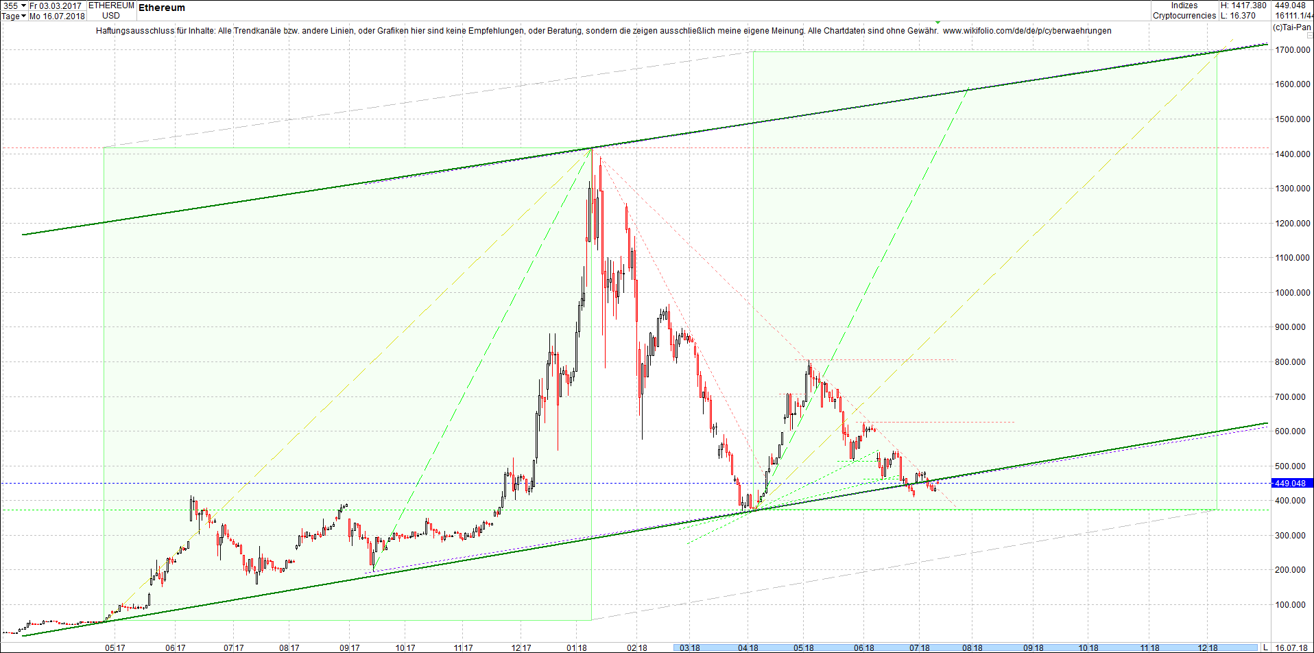 ethereum_chart_heute_morgen.png