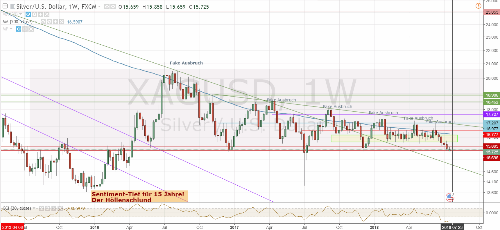 180717-xagusd_tradingview.gif