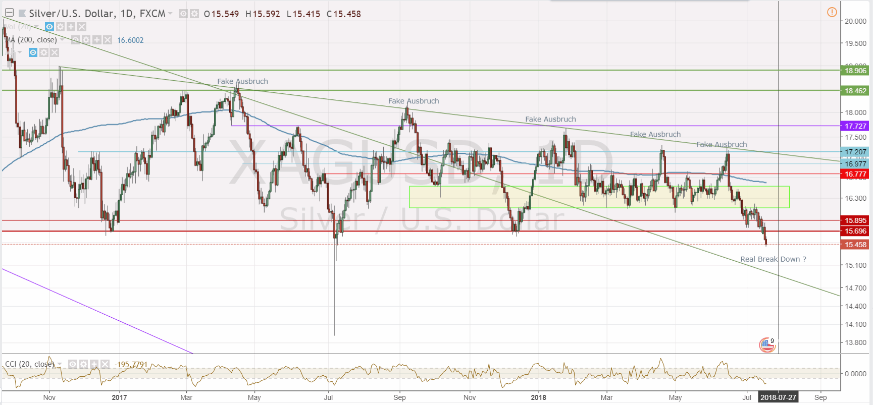 180718-xagusd-tradingview.gif