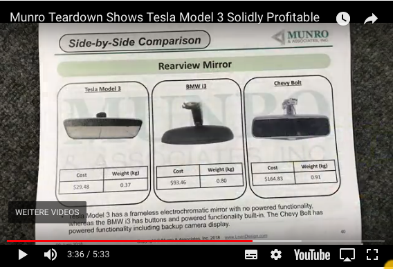 munro_teardown_-_spiegel_ersatzteile.png