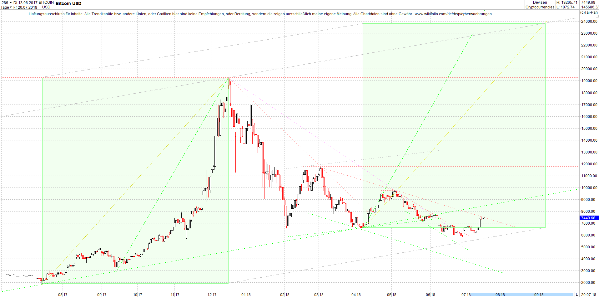 bitcoin_chart_heute_morgen.png