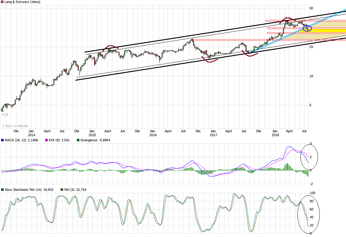 chart_5years_langschwarz.png