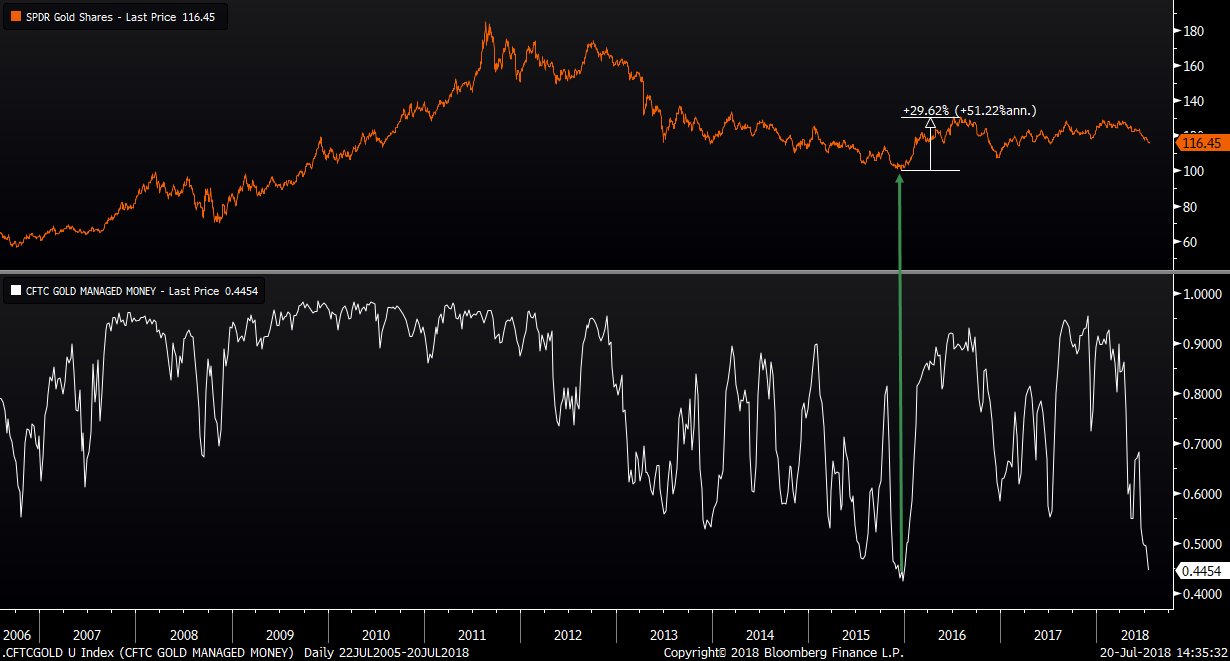gld_2018-07.jpg