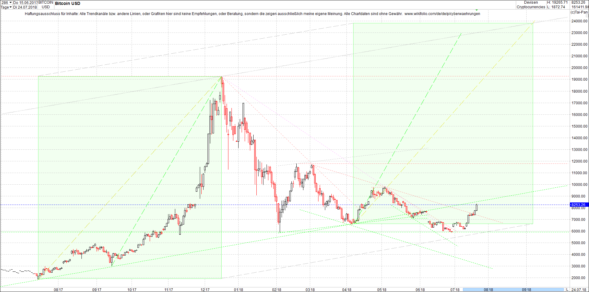 bitcoin_chart_am_sp__ten_abend.png