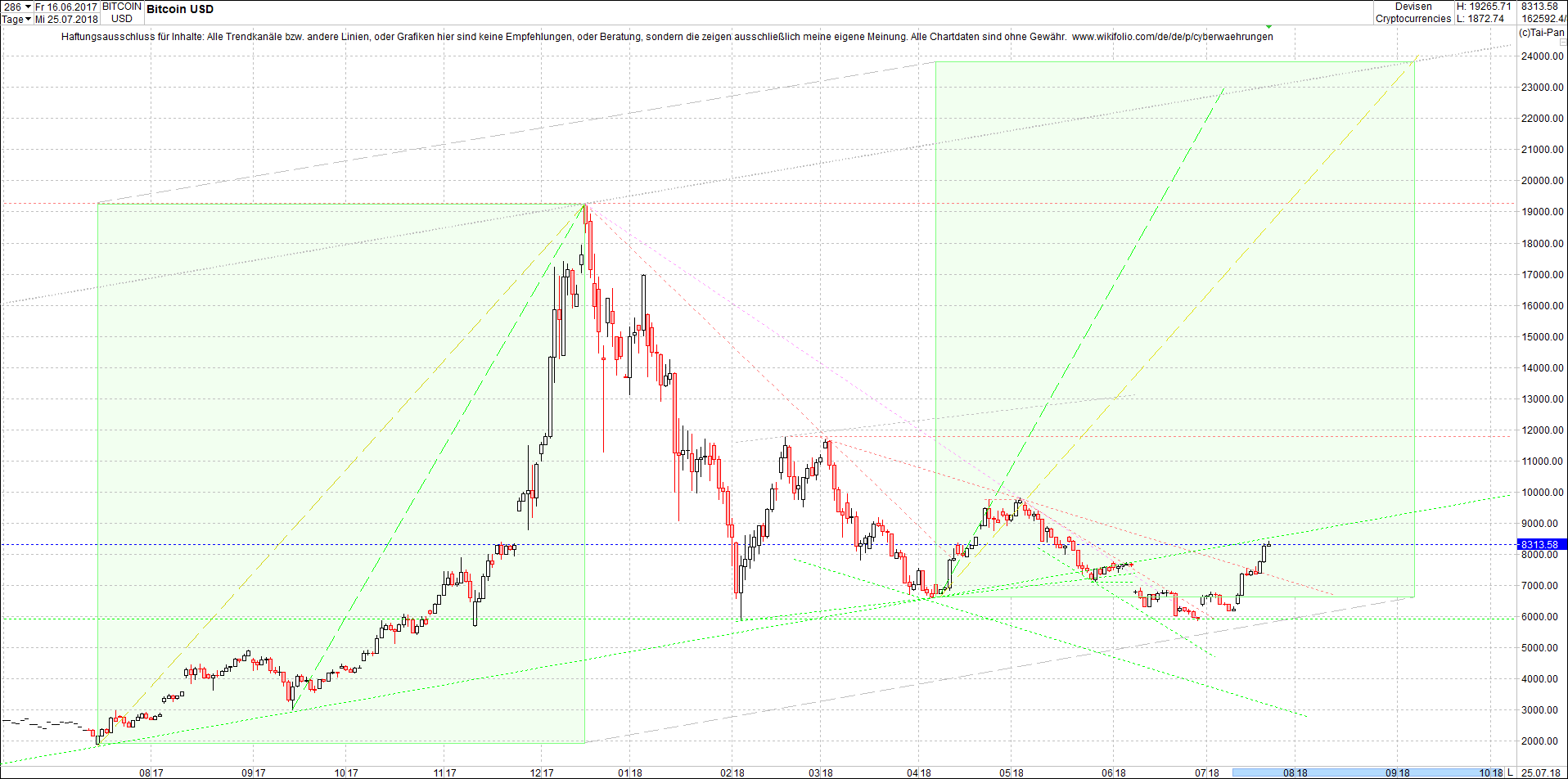 bitcoin_chart_heute_morgen.png