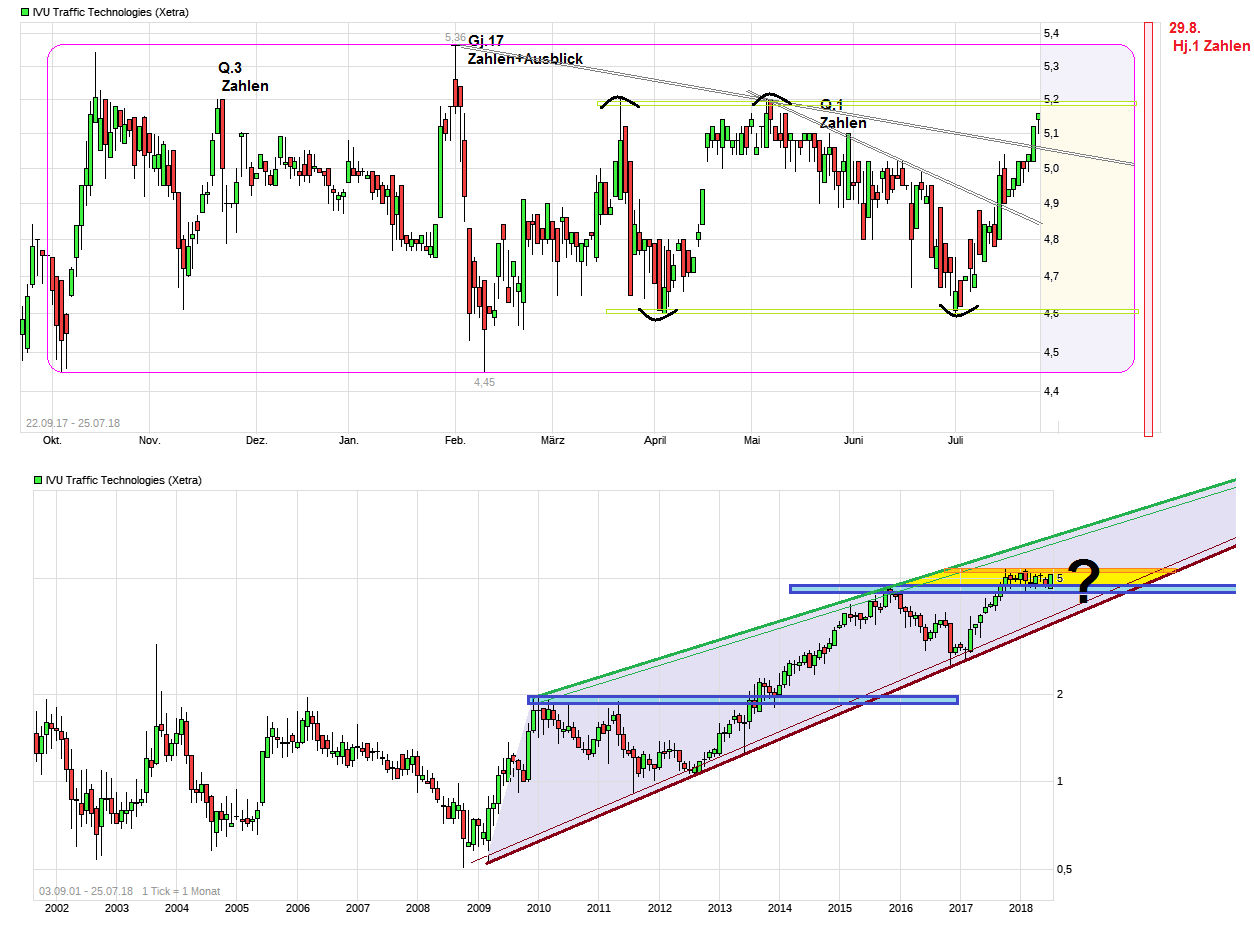 chart_free_ivu_traffictechnologies.png