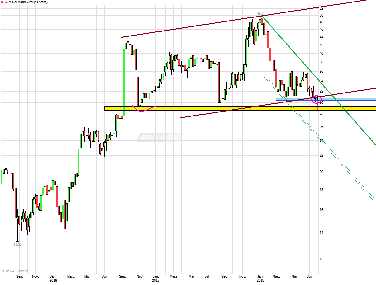 chart_3years_slmsolutionsgroup.png