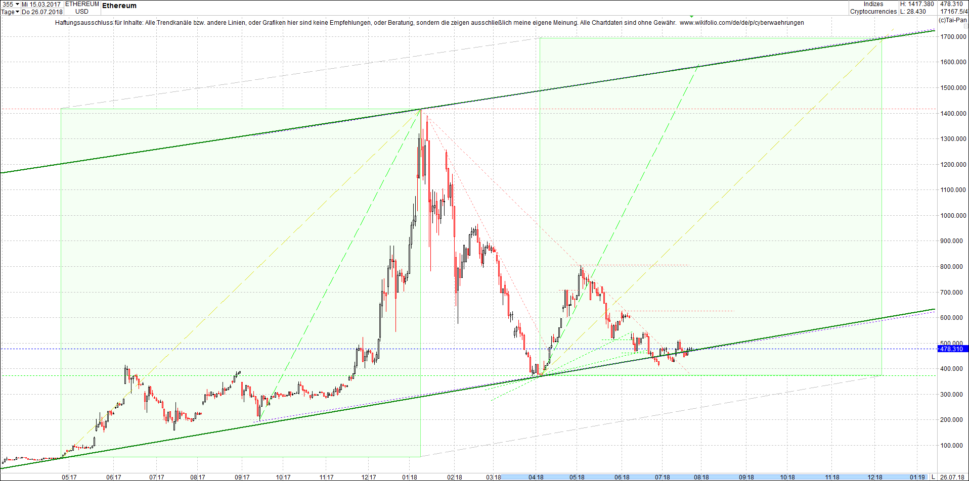 ethereum_chart_heute_mittag.png