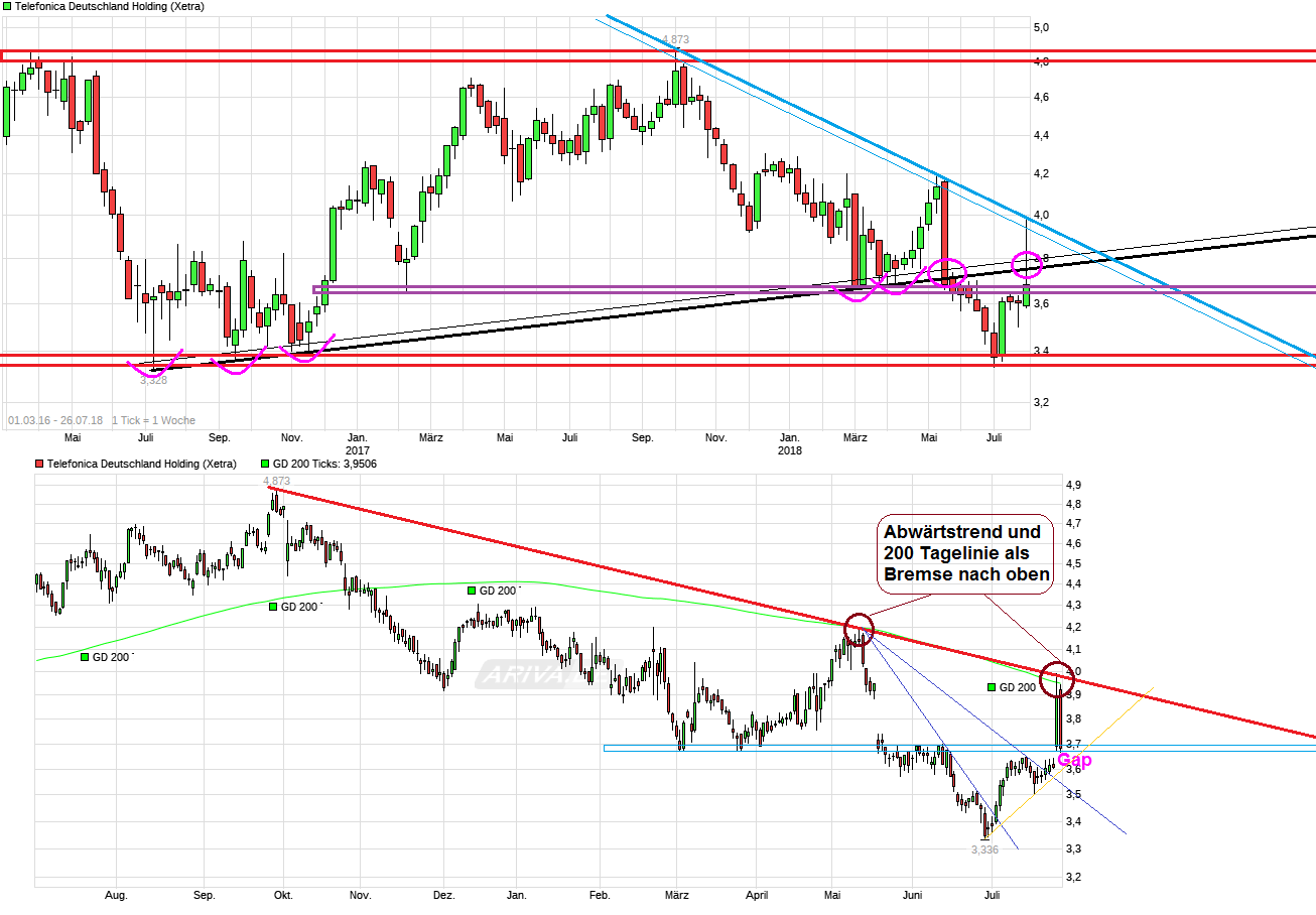 chart_free_telefonicadeutschlandholding-.png