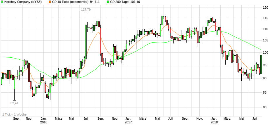 chart_3years_hersheycompany.png