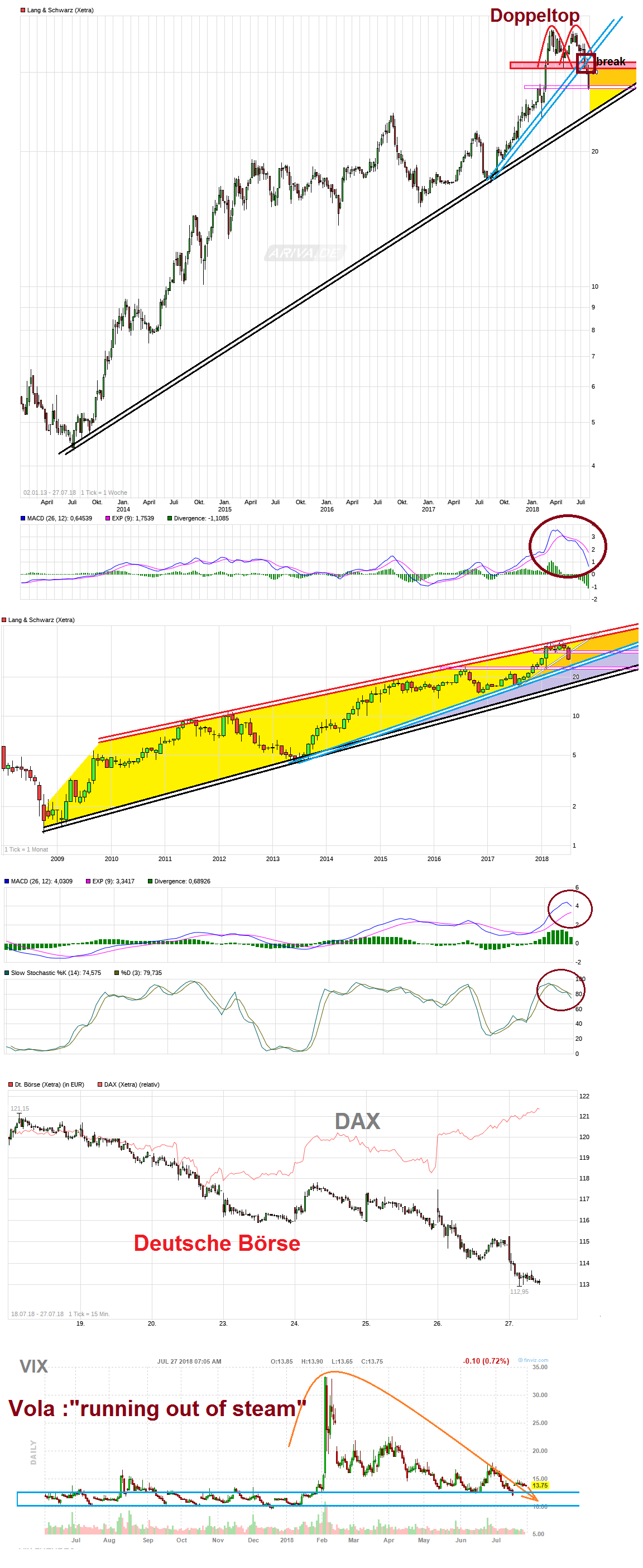 chart_free_lang_schwarz.png