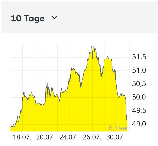 dh_10_tage_vergleich.jpg