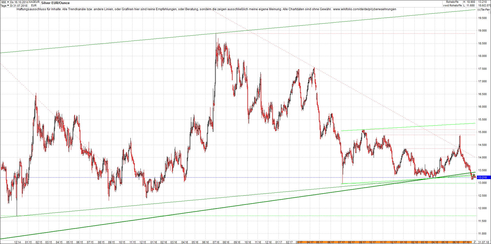 silber_chart_heute_morgen.png