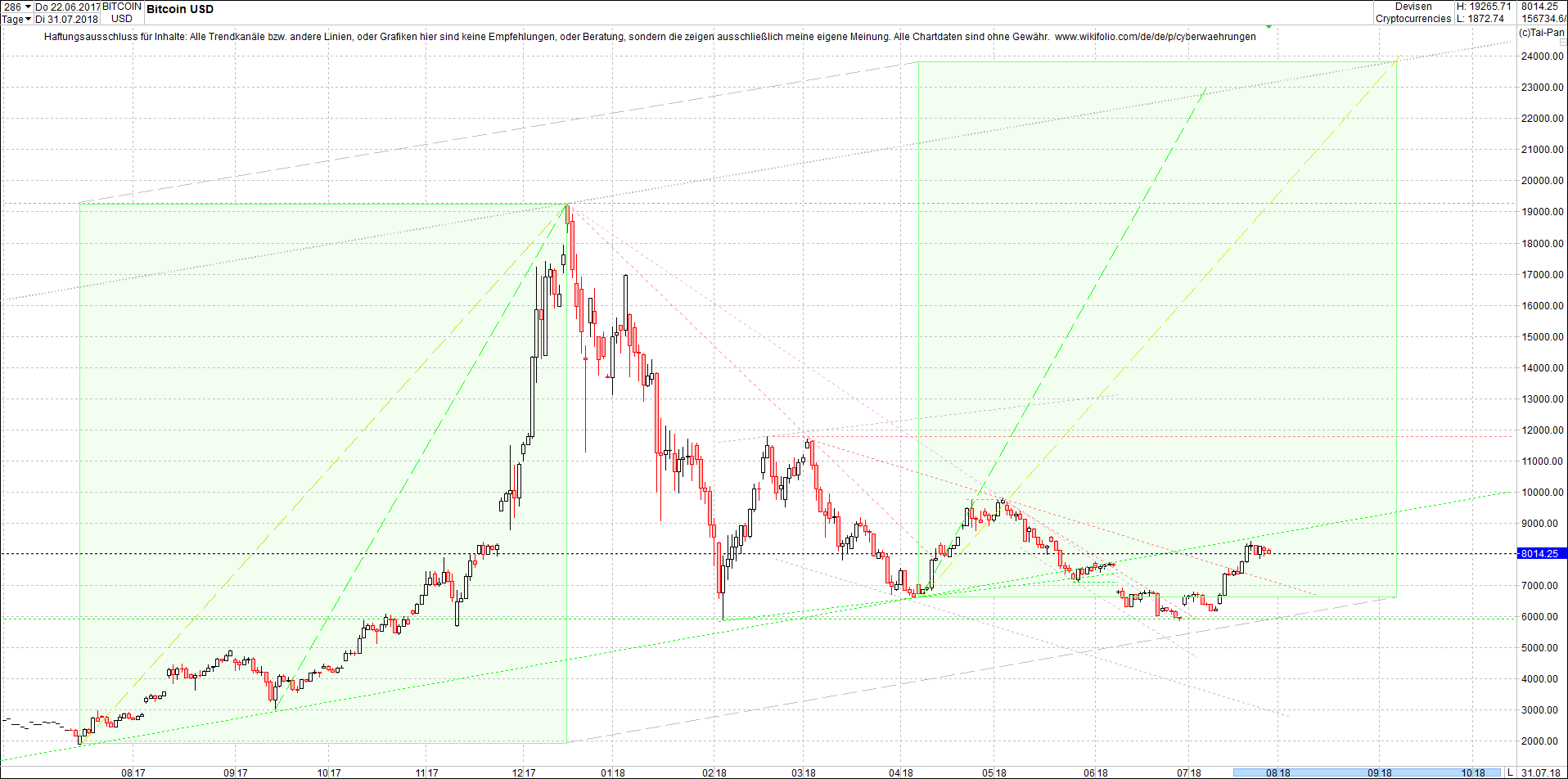 bitcoin_chart_heute_nachmittag.png