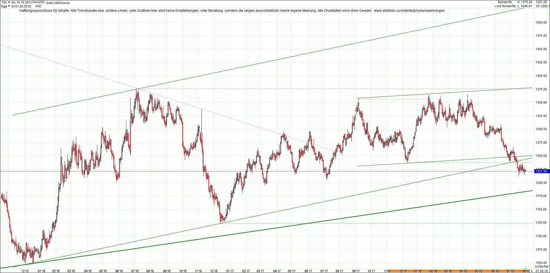 gold_chart_von_heute_morgen.png