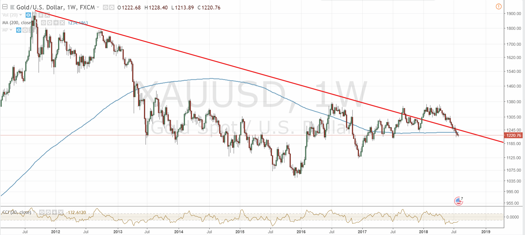 180801-xauusd-tradingview.gif