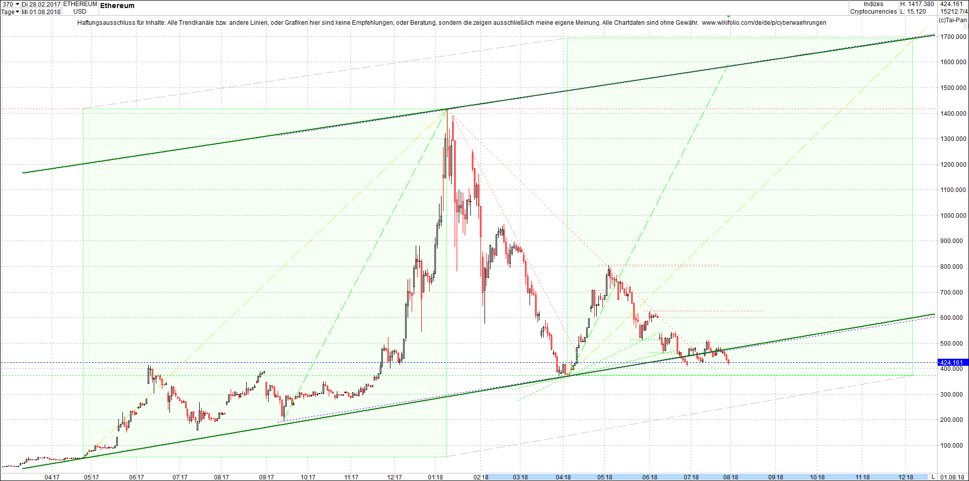 ethereum_chart_heute_mittag.png