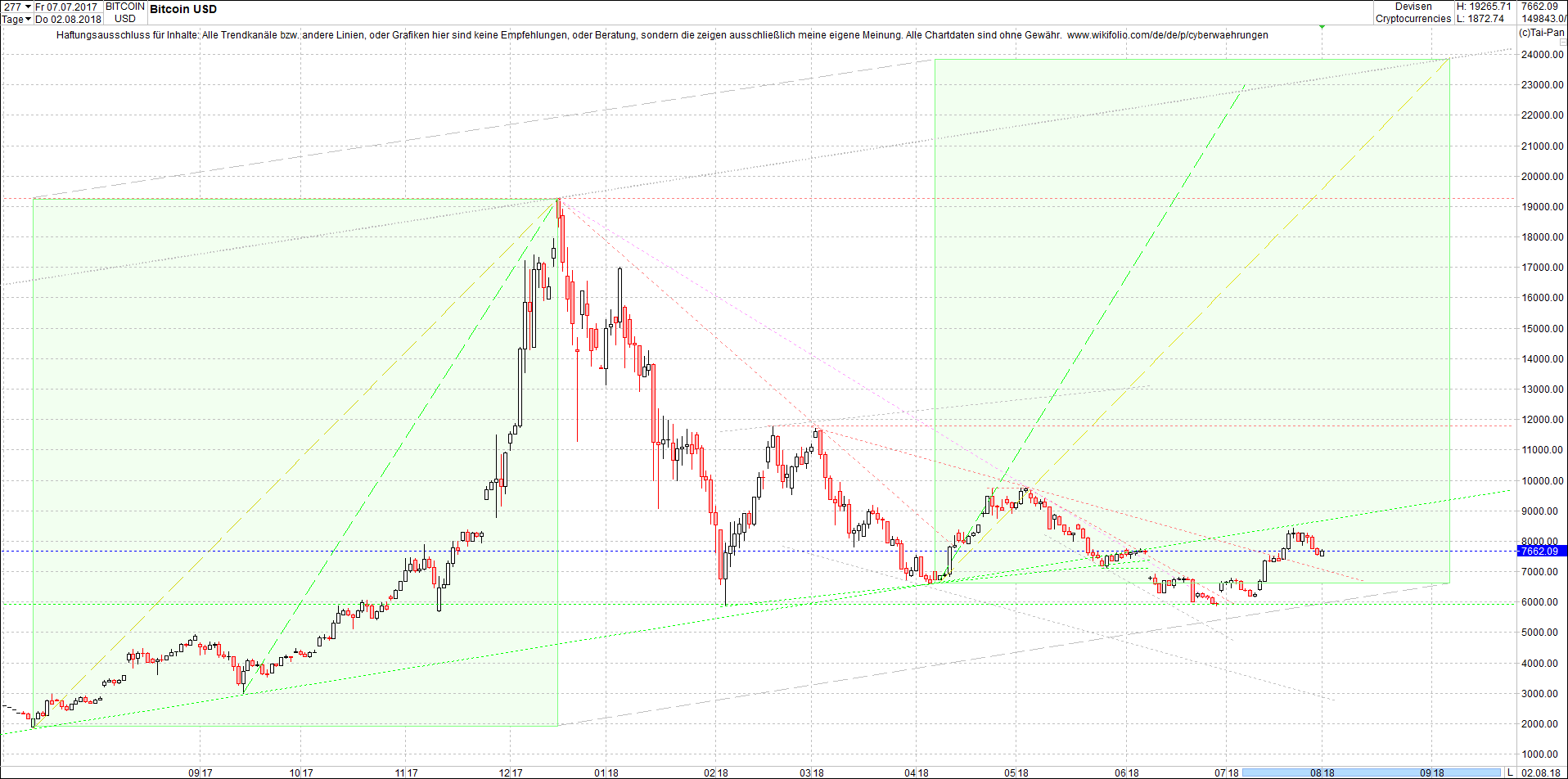 bitcoin_chart_heute_morgen.png