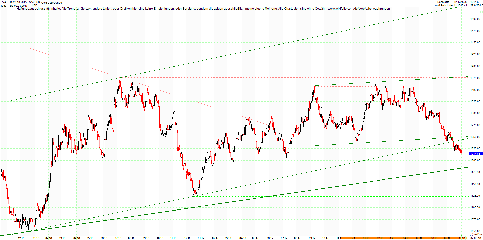 gold_chart_heute_nachmittag.png