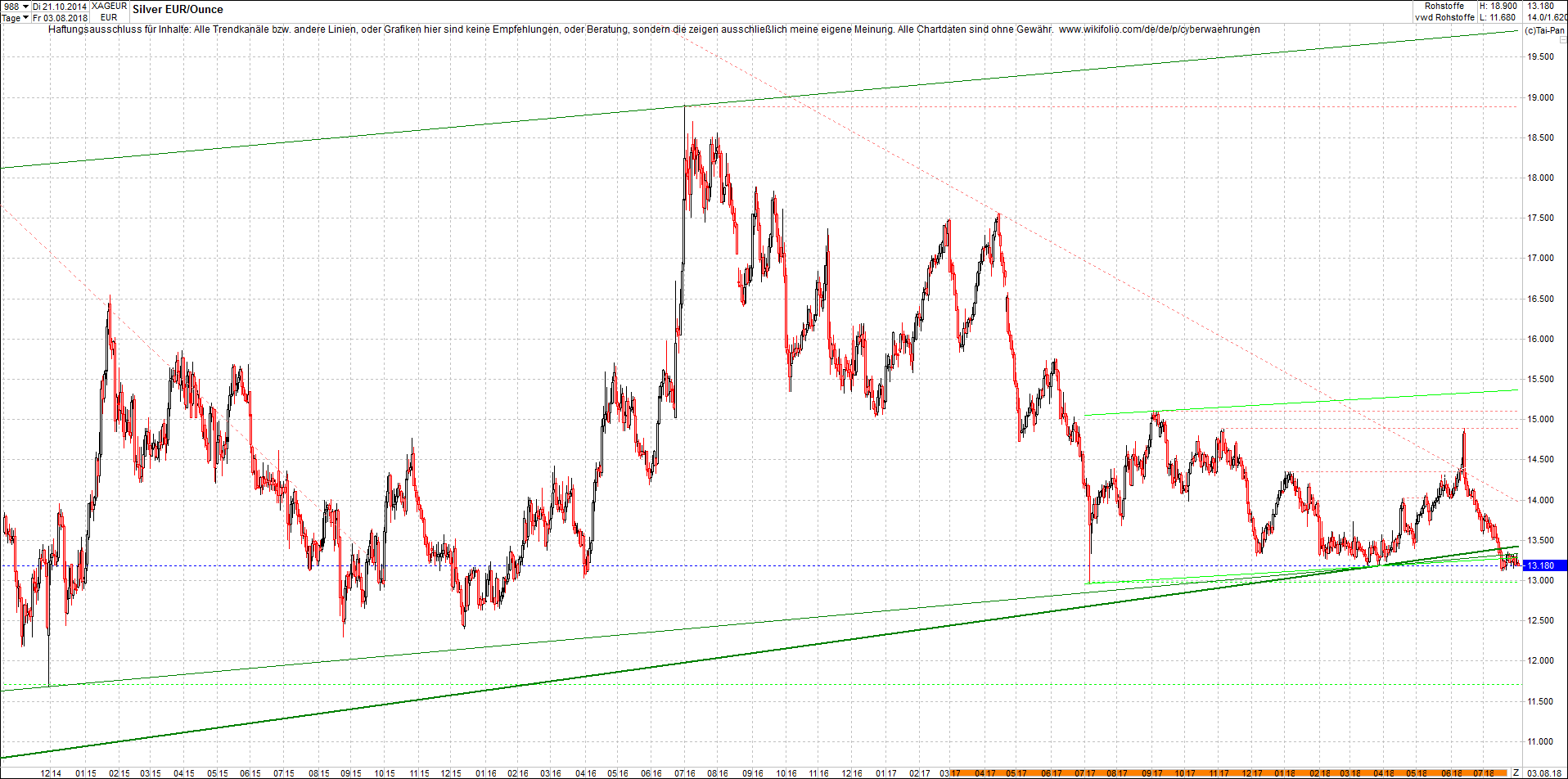 silber_chart_heute_morgen.png