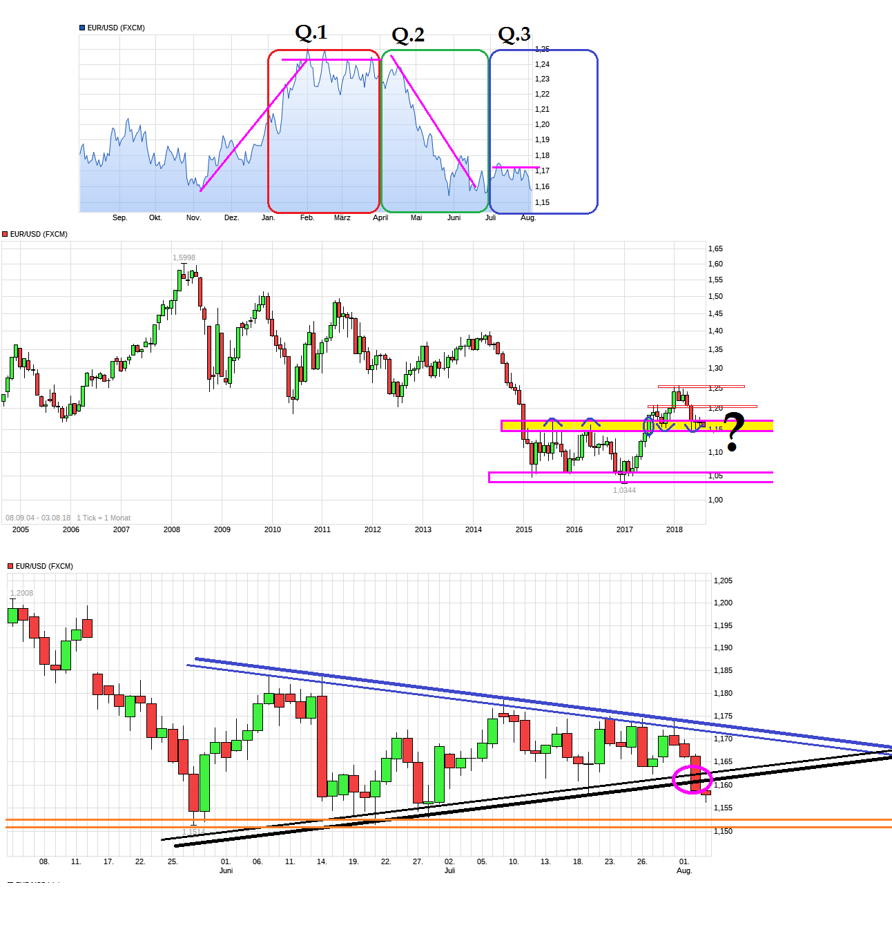 chart_year_eurusdeurous-dollar.png