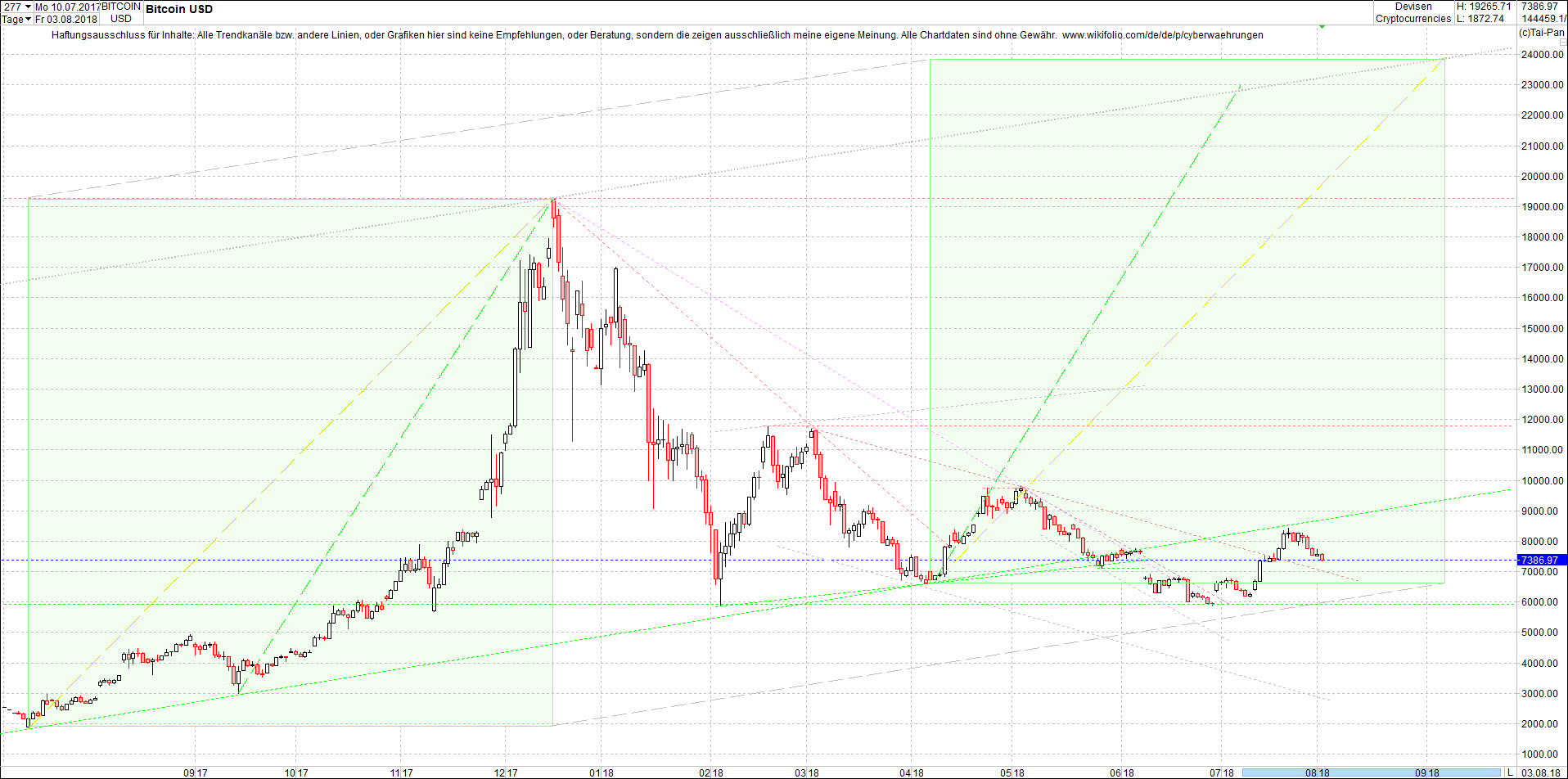 bitcoin_chart_heute_nachmittag.png